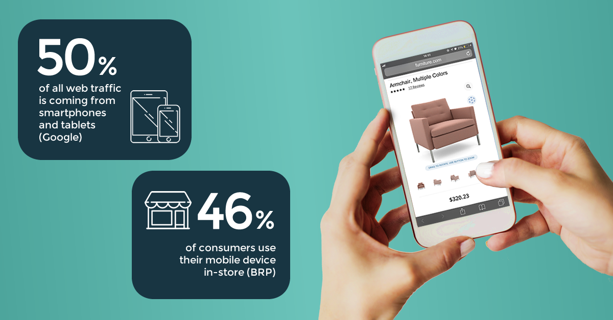 The rise of mobile shopping and its impact on business