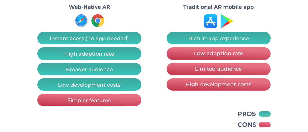 AR app vs web native pros and cons