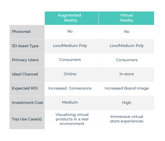 AR-VR Comparison