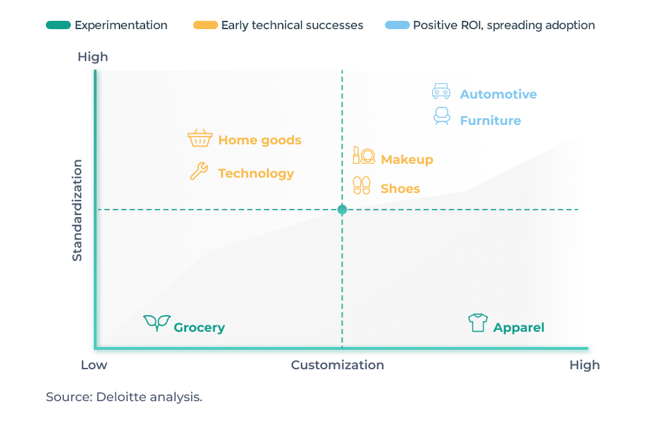 Deloitte-AR-furniture-stats