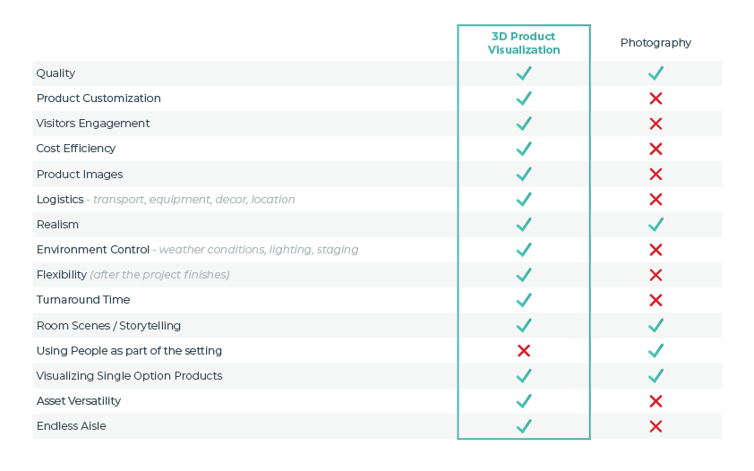 3D Lifestyle Imagery Checklist Cylindo