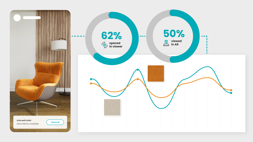 Product page analytics