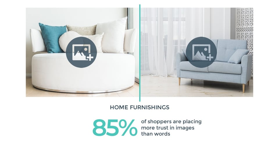 Home Furnishings - 85 percent of shoppers are placing more trust in images than words