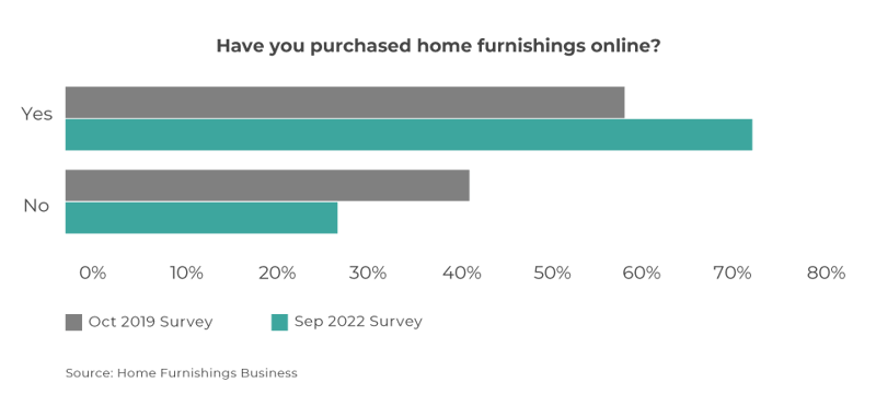 Home Furnishings Business - graphic