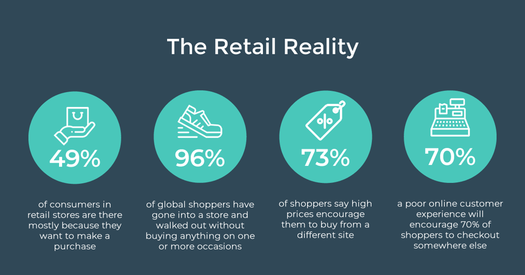 Infographic about the Retail Reality
