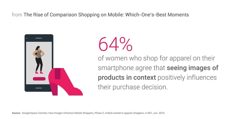 Statistics from Google about women who shop for apparel