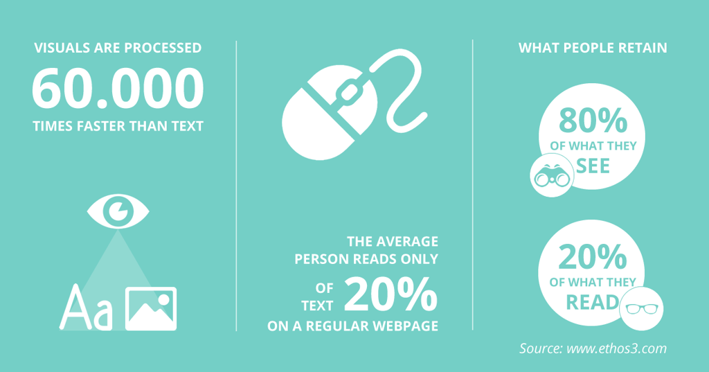 Statistics about the way how human brain processes information