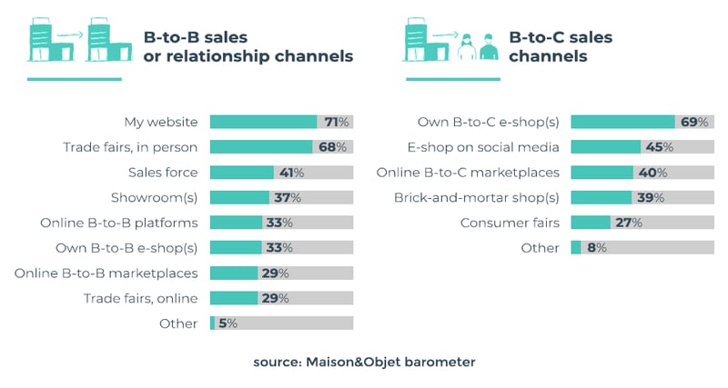 Maison&Objet-barometer