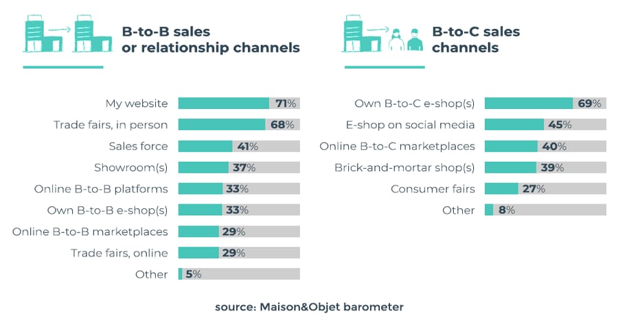 Maison&Objet-barometer