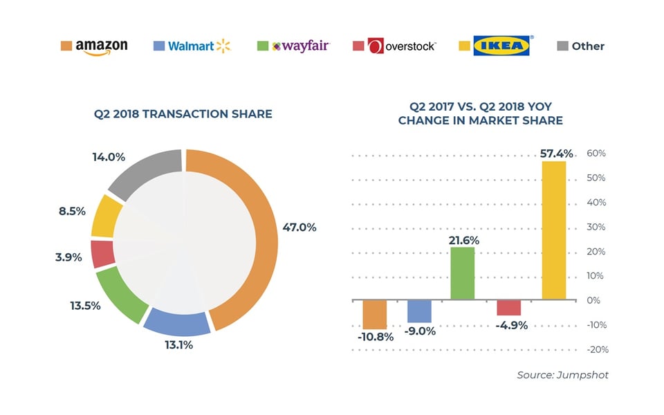 Marketplaces YOY 2017-18 Infographic