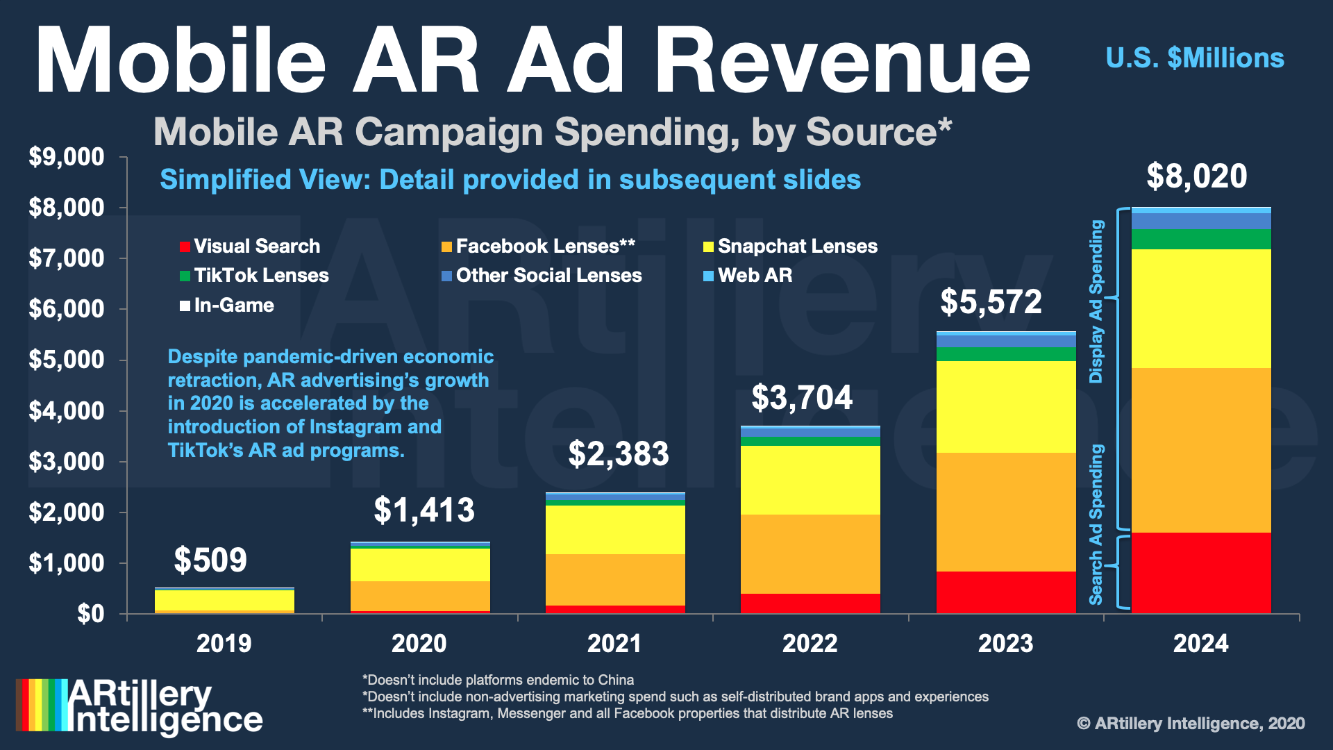 Mobile AR ad revenue ARtillery Intelligence