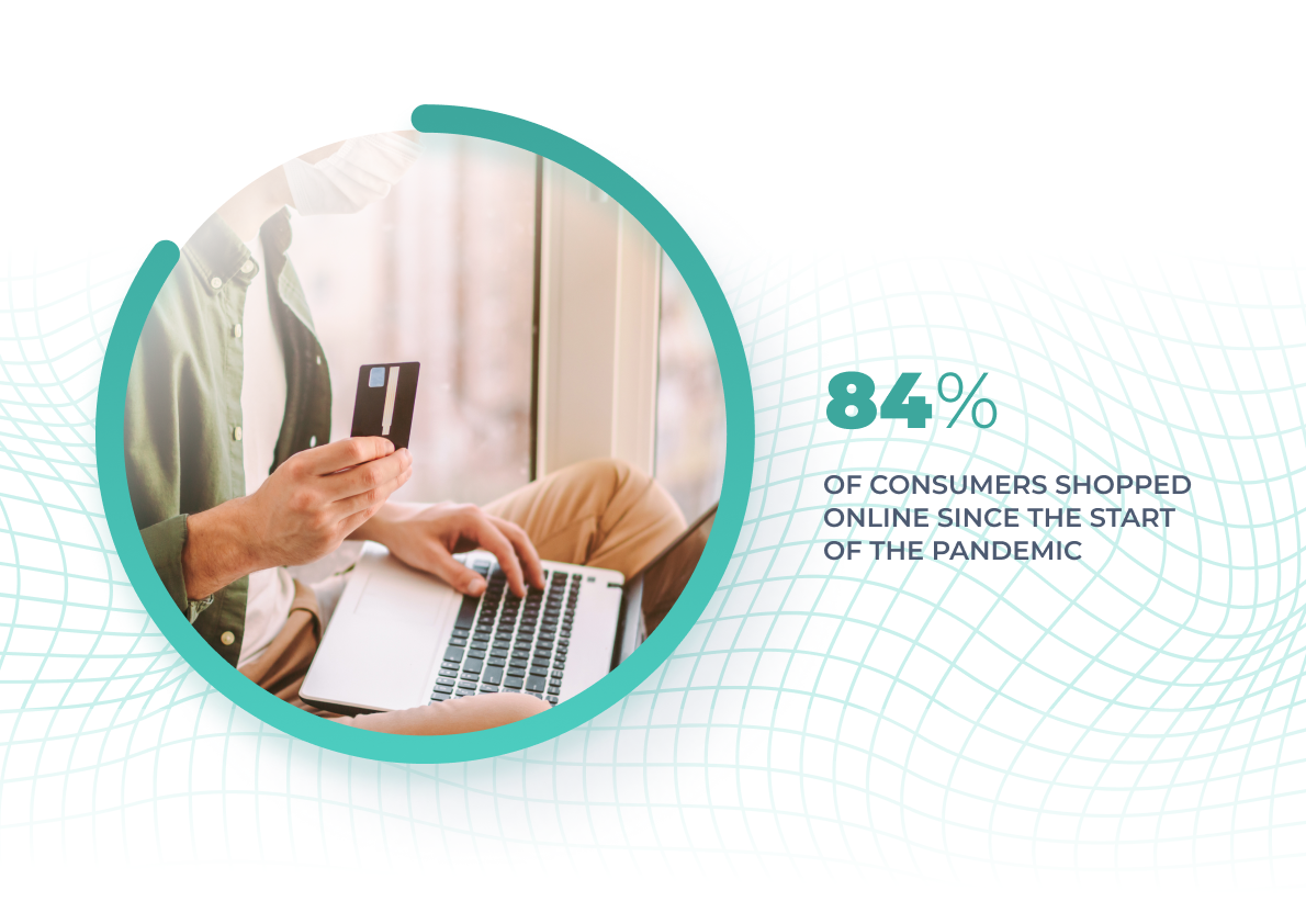 Increase of omnichannel shoppers since the start of the pandemic