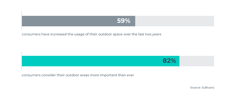 Outdoor-furniture-space-usage