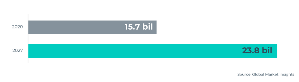 Size-of-the-outdoor-furniture-market