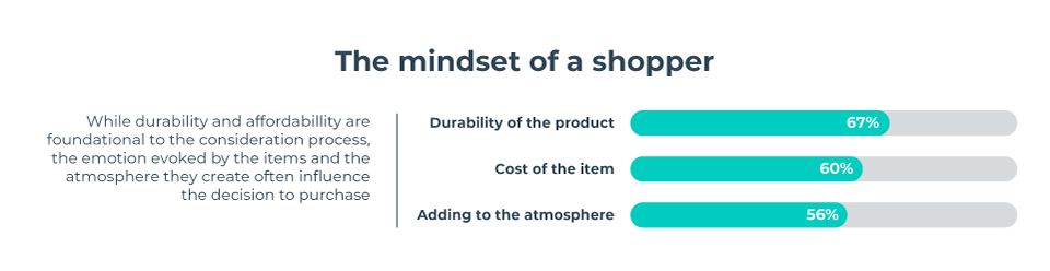 The-mindset-of-a-shopper