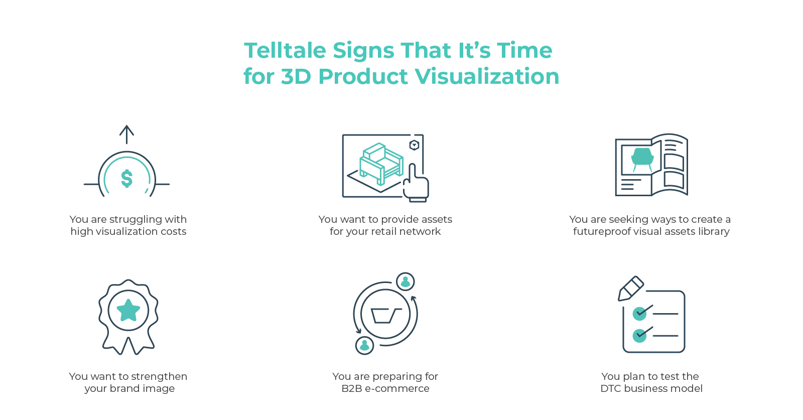 Infographic-cylindo-blog-3D-product-visualization-signs