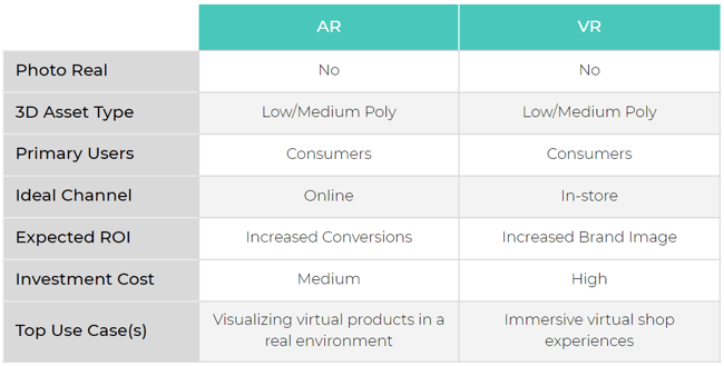 AR-VR Comparison