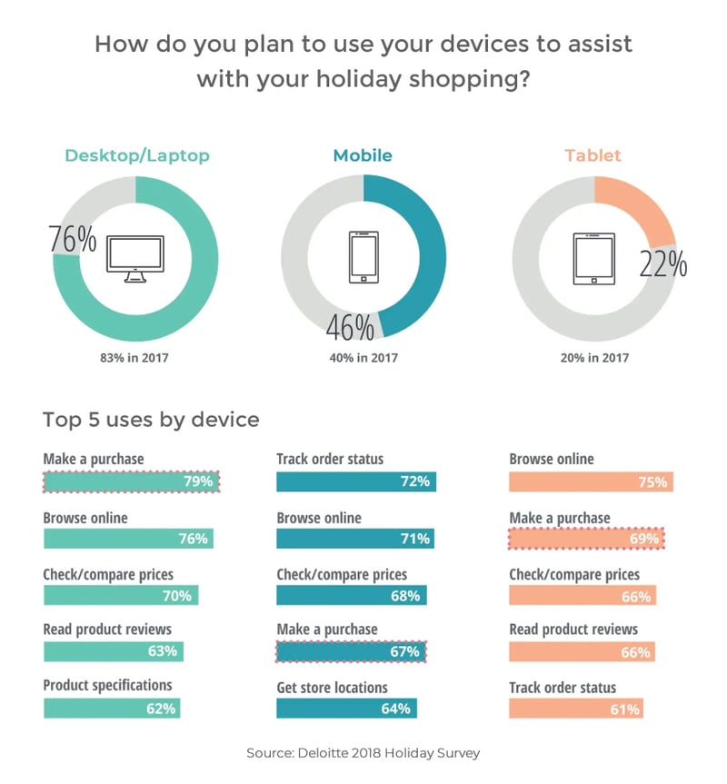 Deloitte Infographic - 2018 Holiday Survey