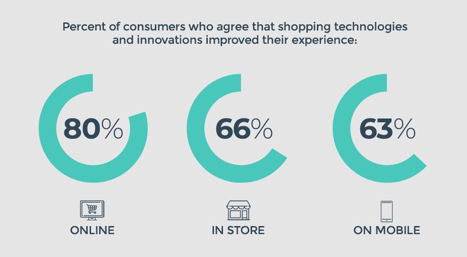 Infographic from NRF