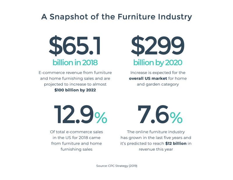 Infographic from CPC Strategy