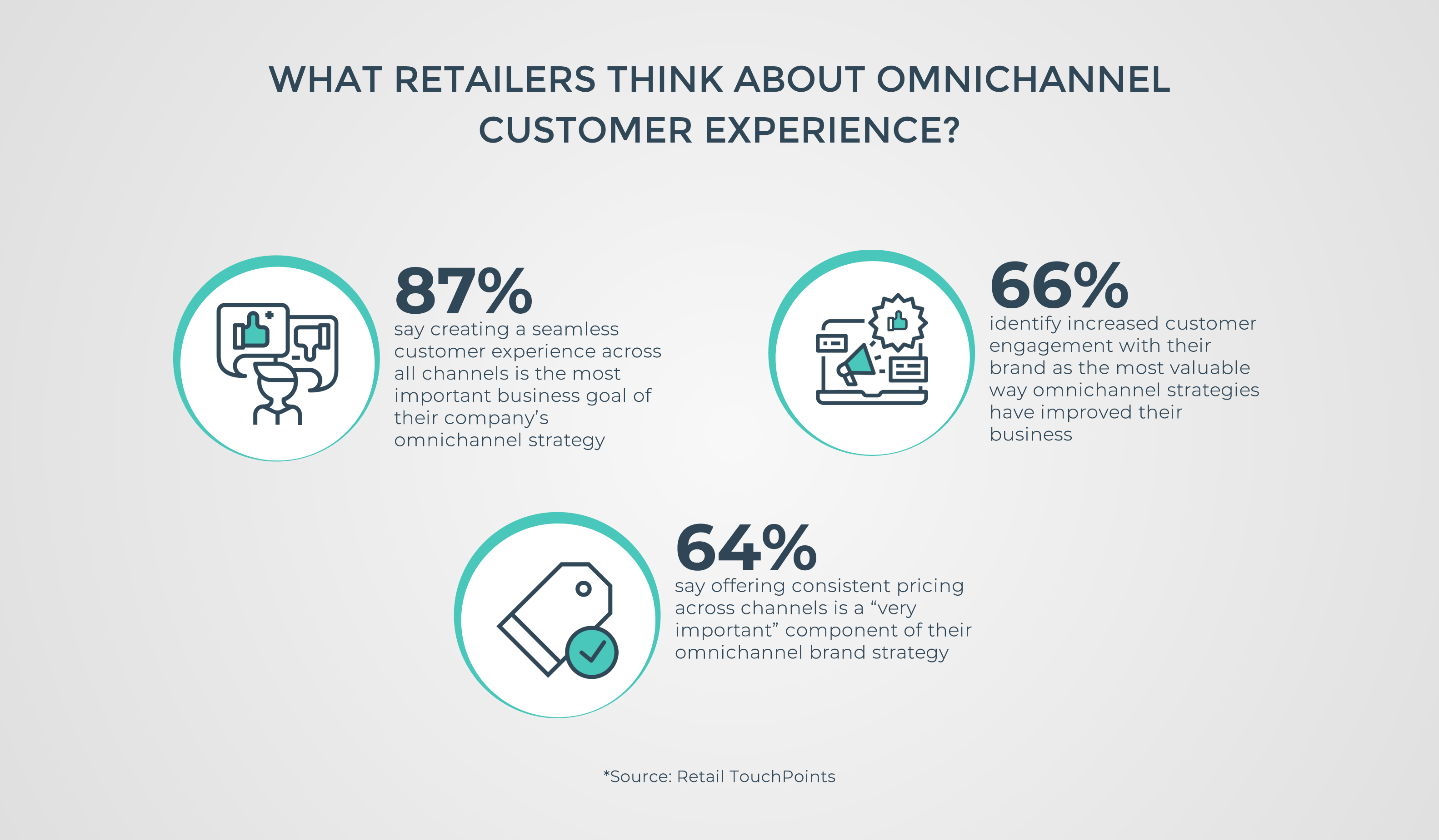 retail_touch_points_infographic_-_social_media-1