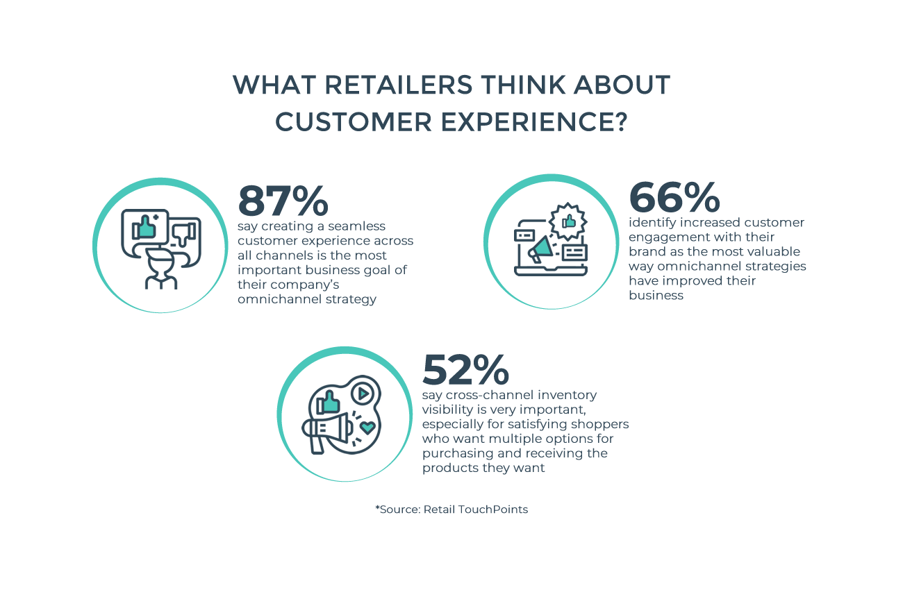 Retail TouchPoints Infographic