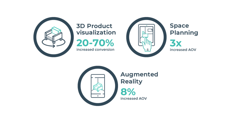 ROI Infographic