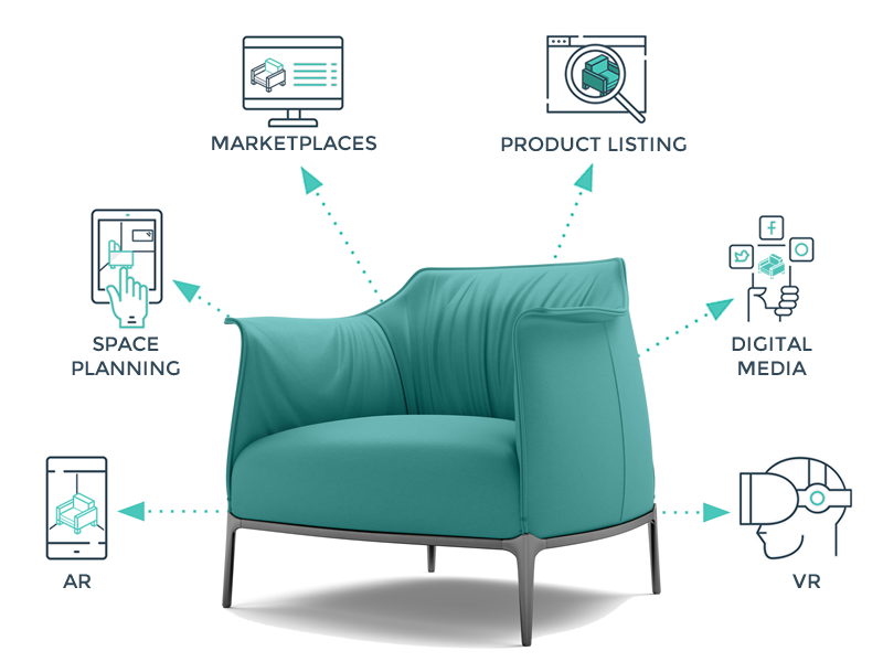 3D visualization technologies for furniture e-commerce