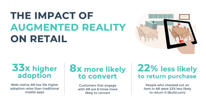 the_impact_of_ar_infographic.fw-min