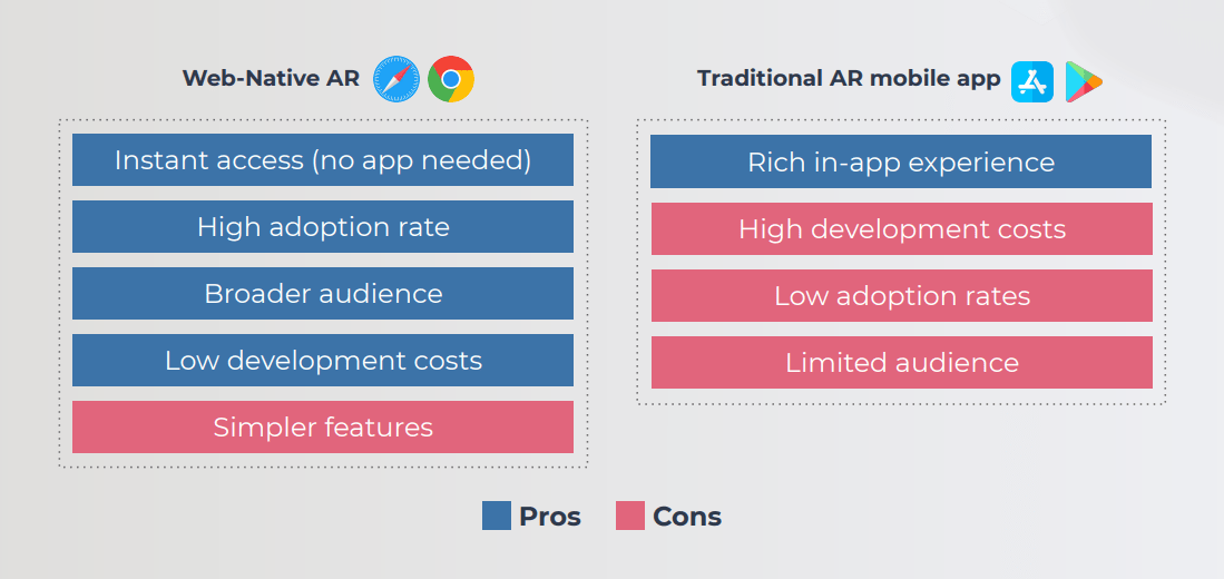 web_native_augmented_reality_pros___cons