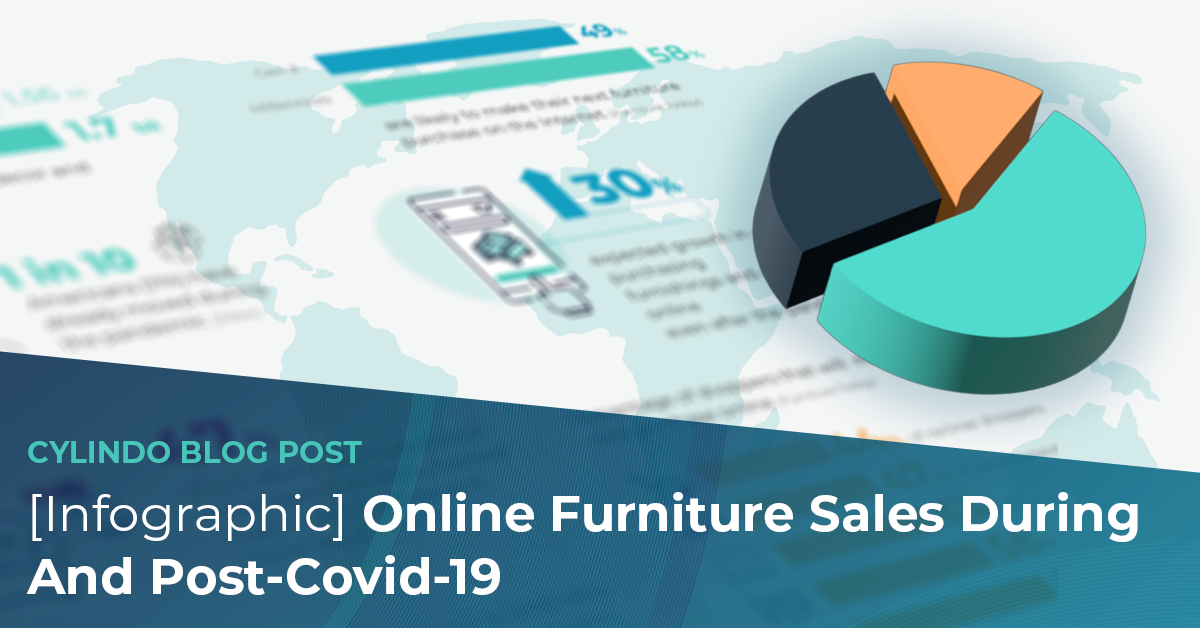 Infographic Online furniture sales during and post Covid-19 